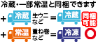 冷蔵・一部常温と同梱ができます